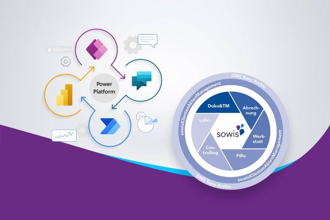sowis-module-und-microsoft-power-platform_3zu2 Grafik zur Integration der sowis-Module mit Microsoft Power Platform zur digitalen Prozessoptimierung.